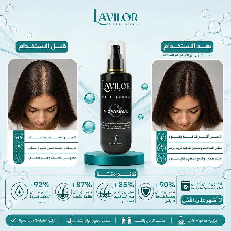 Tangible results with the power of microbiome — before and after photos of Lavilor results